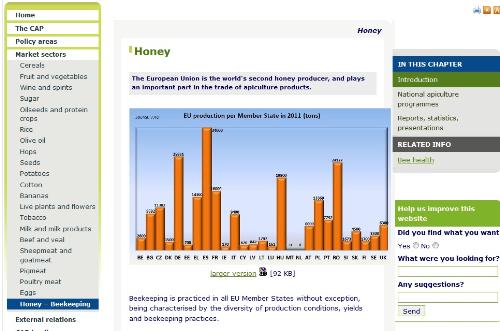 thumbnail - Page web de la Commission européenne sur l'apiculture